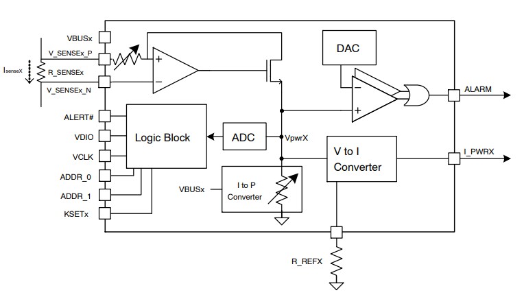 Block Diagram - onsemi NCP45496 Voltage Supervisor